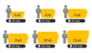 Skip Hire